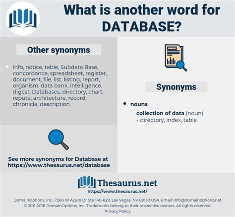 database antonyms|database thesaurus.